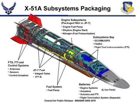 Drones Turbine Engine Gas Turbine Flying Vehicles Speed Of Sound