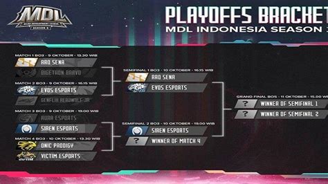 Jadwal Playoff Mdl Season Big Match Rrq Sena Vs Evos Esports Onic