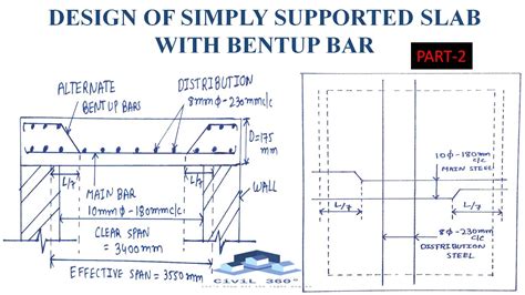 DESIGN OF ONE WAY SIMPLY SUPPORTED SLAB WITH BENT UP BAR PART 2