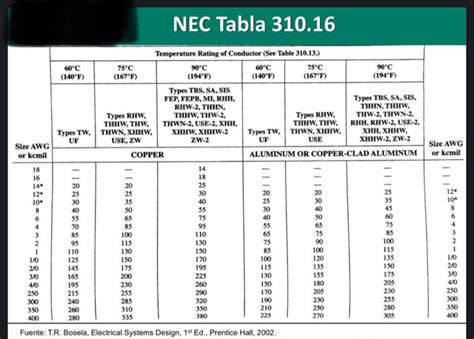 Nec Code Section