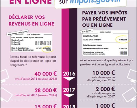 Etes Vous Concernés Par La Télédéclaration Des Impôts De 2016 Alt