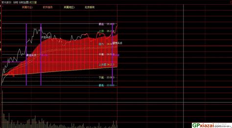 分时主图 通达信分时主图指标 源码 贴图 通达信公式 公式网