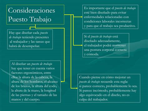 Fundamentos de la ergonomia Prevención de Trastornos Musculo