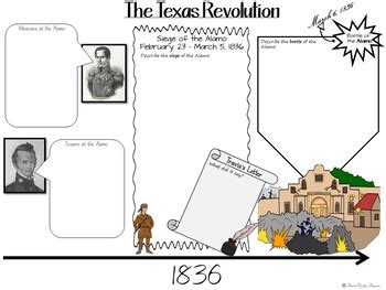 TEXAS REVOLUTION - Battles of the Texas Revolution Cartoon Notes