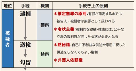 政経講義11 自由権をわかりやすく⑵ 倫理政経 Com