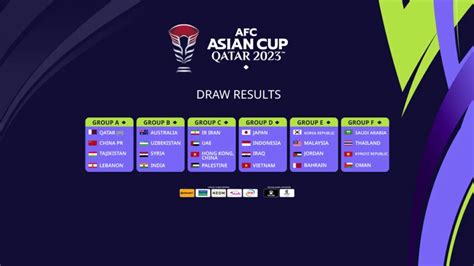 Afc Asian Cup Schedule Fixtures Results Groups