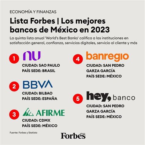 Comparativa De Bancos Encuentra El Mejor Lugar Para Solicitar Un