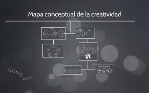 Arriba Imagen Que Es La Creatividad Mapa Mental Abzlocal Mx