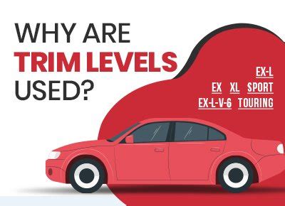 Car Trims What Is A Car Trim Find The Best Car Price