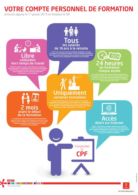 Compte personnel de formation CPF Secours Prévention