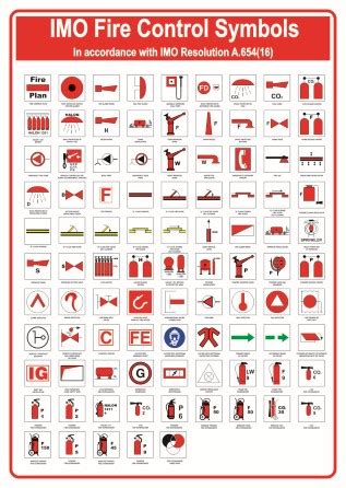 Self Adhesive Poster Imo Fire Control Symbols Products Traconed