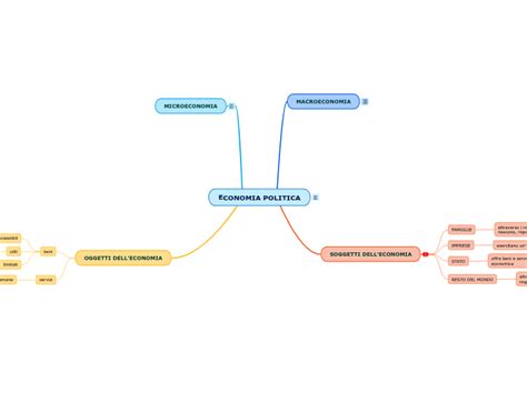 Economia Politica Mappa Mentale