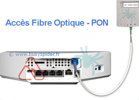 Freebox Optique Quel Kit Fibre Convertisseur Onu Ou Module Fibre