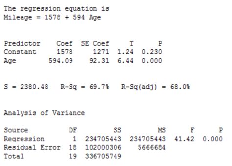 Solved The Computer Output For A Regression Model To