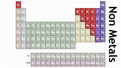 Periodic Table Explained Elements | Elcho Table