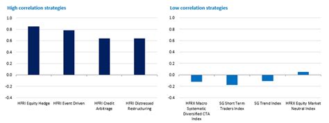 Alternatives In Multi Asset Portfolios