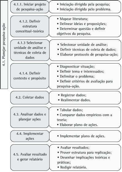 Detalhamento Das Fases Etapas E Atividades Da Estrutura Proposta Para