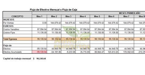 Ejemplo De Calculo De Capital De Trabajo Agroproyectos