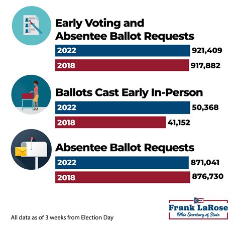 Election Day 2022 Images