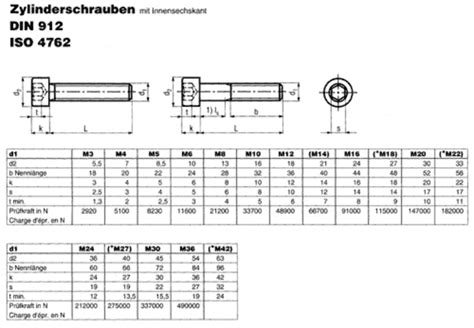 Din 912 Zylinderschraube Titan Der Schraubenladen