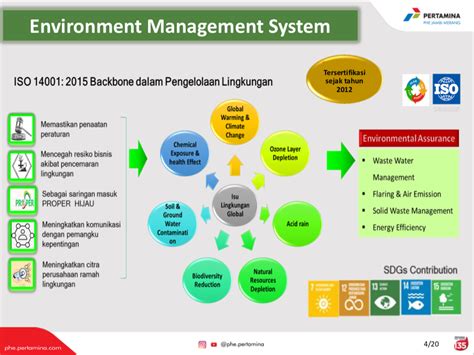 Iso Backbone Dalam Pengelolaan Lingkungan Iforgi