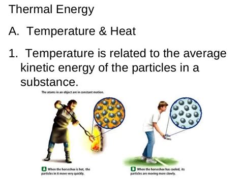 Thermal Energy