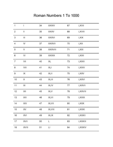 Roman Numbers 1 To 100 With Spelling - Free Printable Templates