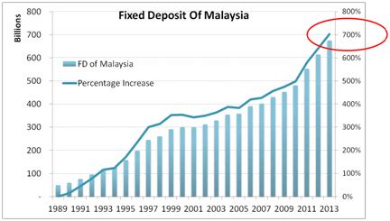 Exchange Rate Trap Ringgit Vs Singapores Dollar 1 Million Dollar Blog