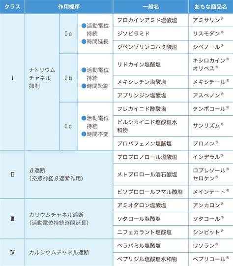 不整脈の治療 看護roo カンゴルー