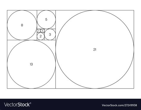 Golden Ratio And Fibonacci Sequence