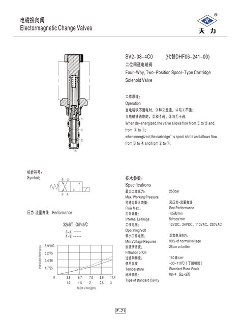 Les Soupapes De Commande Directionnelles Hydrauliques Durables Bobinent