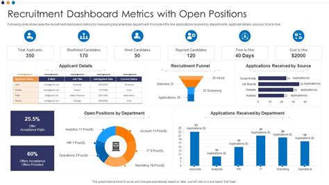 Recruitment Dashboard Metrics With Open Positions Presentation Graphics Presentation