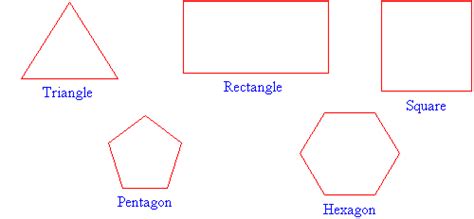 Polygons