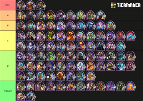 Hearthstone Battlegrounds 260 Heroes Tier List Community Rankings