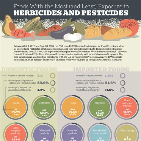 Fall Pesticide Cost In Usa Sammy Coraline