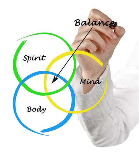 Corpo Spirito Equilibrio Di Mente Immagine Stock Immagine Di