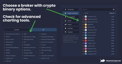 How To Trade Crypto Binary Options Bitcoin More
