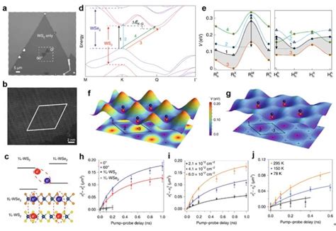 Figure Interlayer Exciton T Image Eurekalert Science News Releases