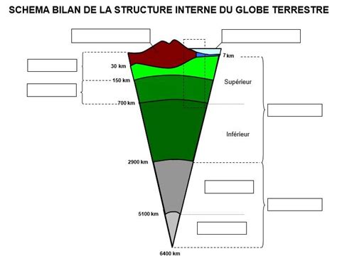 Diagramme De A Sch Ma Mod Le Prem Quizlet