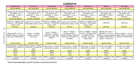 Di Rio Da Reeduca O F Sica E Alimentar Blog Da Priscilla