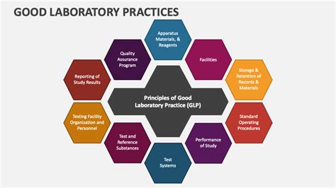 Examples Of Good Laboratory Practices At Erin Hanson Blog