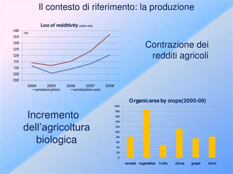 Ppt Impatto Ambientale Di Differenti Stili Alimentari Una