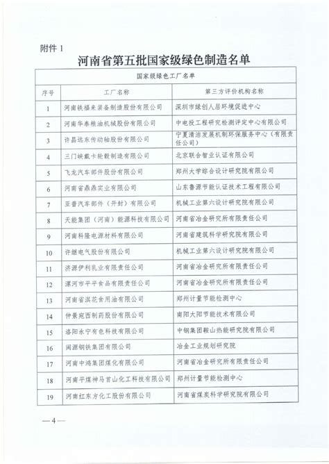 我公司被确定为国家绿色工厂 郑州新光色耐火材料