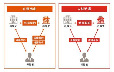 出向とは？ 種類やメリット、注意すべきポイントなどを解説