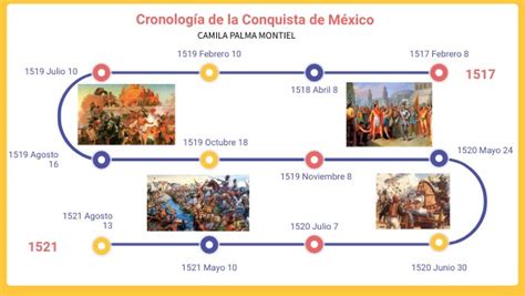 Linea Del Tiempo De La Conquista A La Independencia De Mexico Timeline