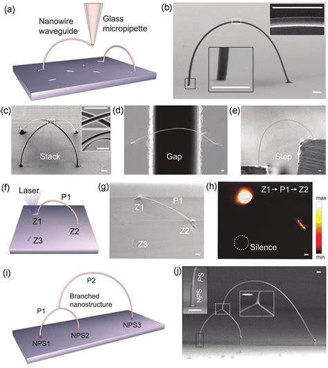 3d Optical Waveguides A Schematics Of The 3d Printing Process Based