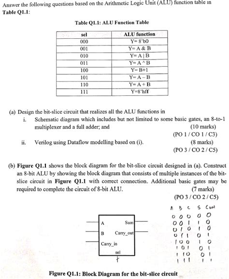 Solved Answer The Following Questions Based On The