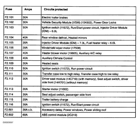 2003 Ford F150 42 Fuse Box Diagram