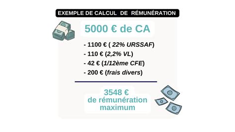 Les erreurs à éviter lors du lancement d une micro entreprise CréActifs