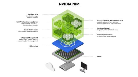 Nim For Developers Nvidia Developer